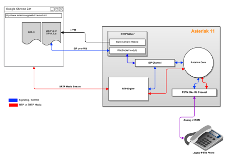 Install H 264 Codec Asterisk