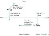Video Codec Trends
