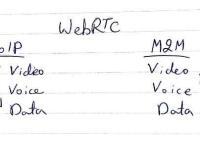 WebRTC in VoIP and M2M