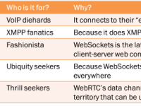 WebRTC signaling options