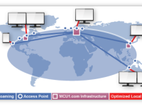 MCU1.com with VideoRoaming