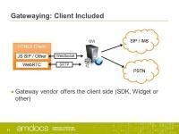 WebRTC gateway architecture