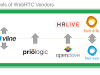 WebRTC ecosystem shifts