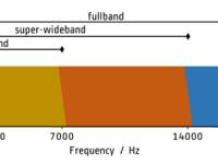 Voice bands