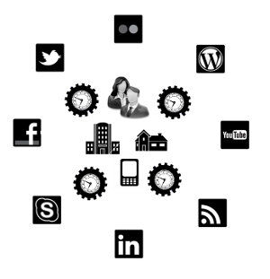 API Evangelist