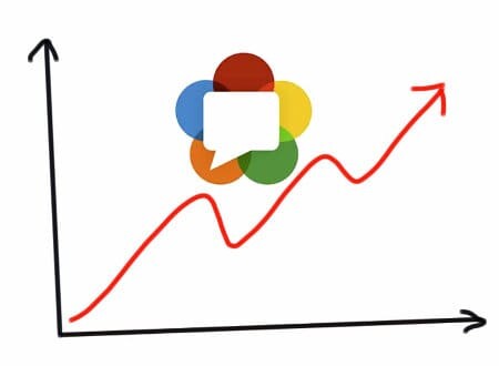 WebRTC growth