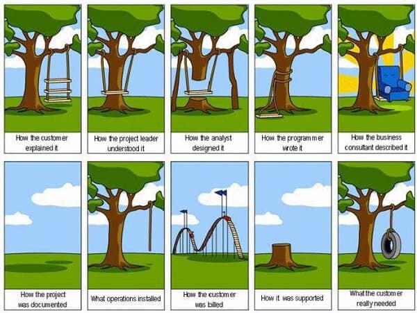 Product requirements