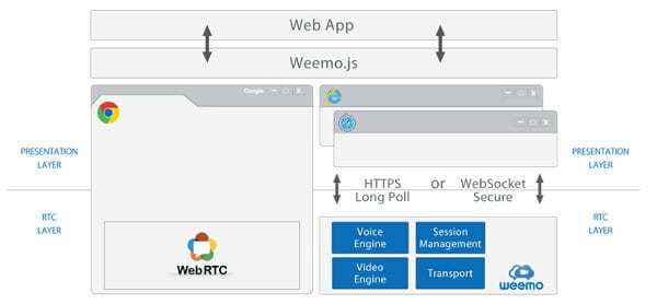 201402-Weemo-Architecture