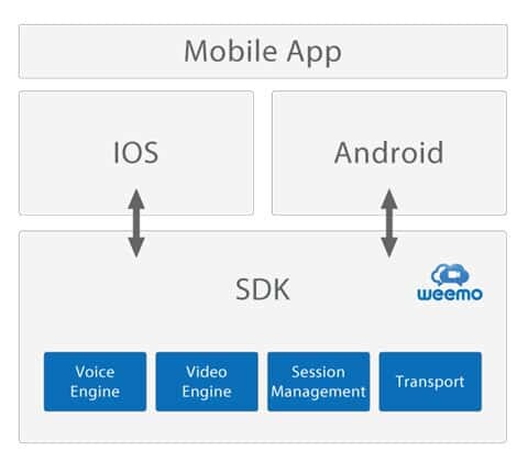 201402-Weemo-Mobile
