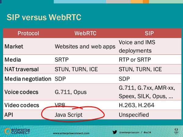 WebRTC vs SIP