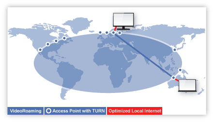 VideoRoaming with TURN