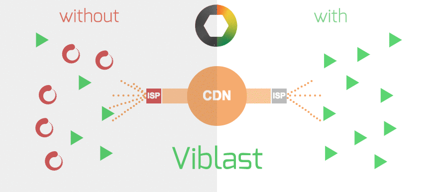 Viblast solution