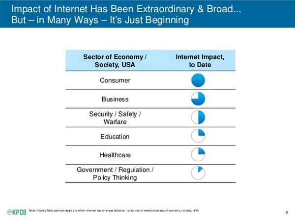 201506-KPCB-Internet-Trends-8