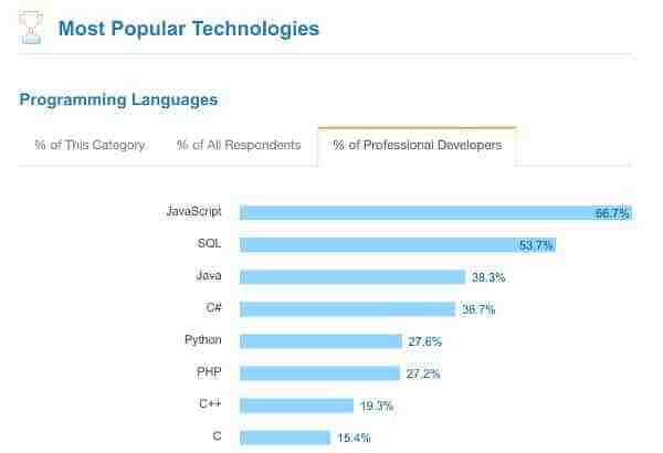 Programming Languages