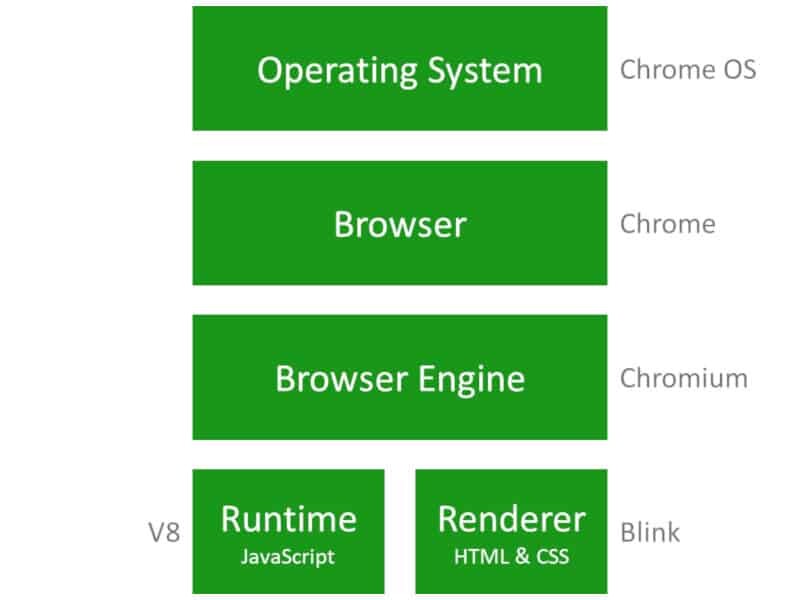 Chrome