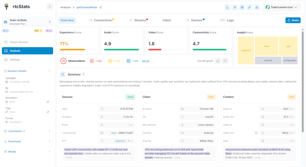 rtcStats dashboard showing bitrate, packet loss, and jitter metrics for a WebRTC session