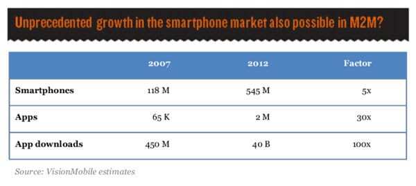 201307-Smartphone-ecosystem