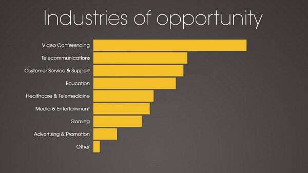 Industries of opportunity for WebRTC