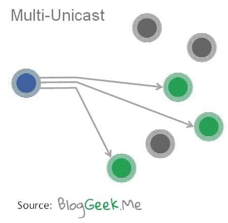Multi unicast
