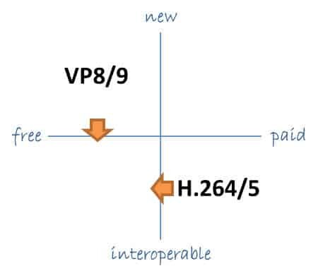 VPx vs. H.26x