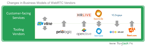 WebRTC ecosystem shifts
