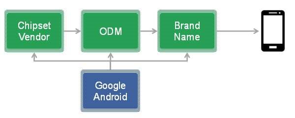 201405-Android-value-chain