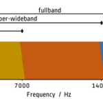 Why is there only a Single Voice Codec in WebRTC?