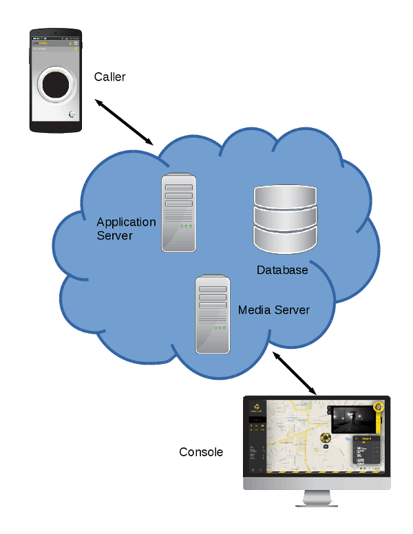 SaferMobility's networkarchitecture