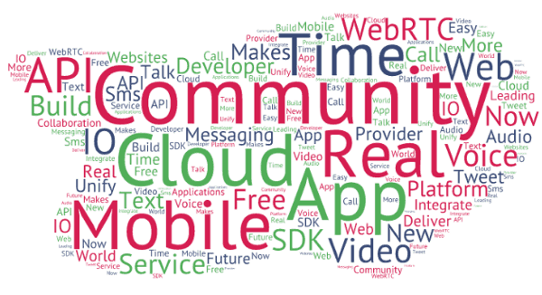WebRTC PaaS vendors and their Twitter definitions