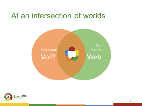 WebRTC at the intersection between the Web and VoIP