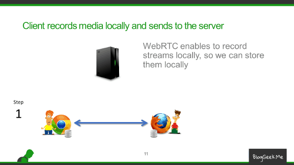 WebRTC client-side recording - part 1