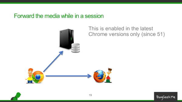 WebRTC media forwarding