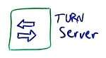 WebRTC TURN/STUN server