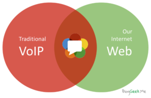 Learn WebRTC: How To Get Started On Development • BlogGeek.me