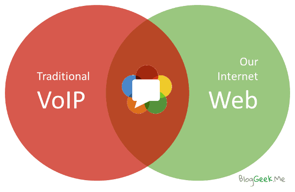 traditional voip and our web