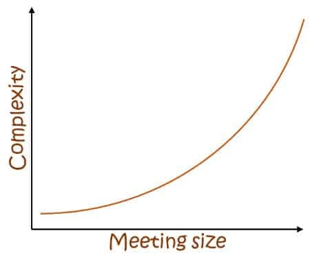 complexity and meeting size