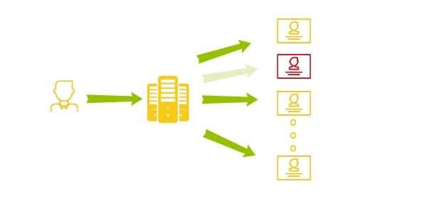 100 concurrent user Jitsi video conferencing setup with Jibri