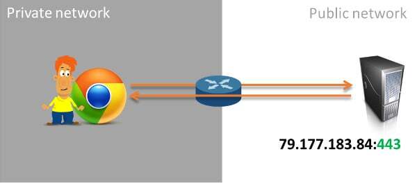 What Is Tcp Port 443