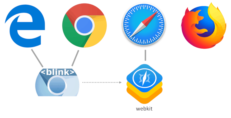 Webkit Browser