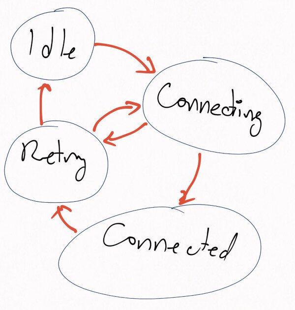 Idle-Connecting-Retry-Connected