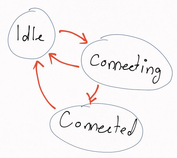 Idle-Connecting-Connected