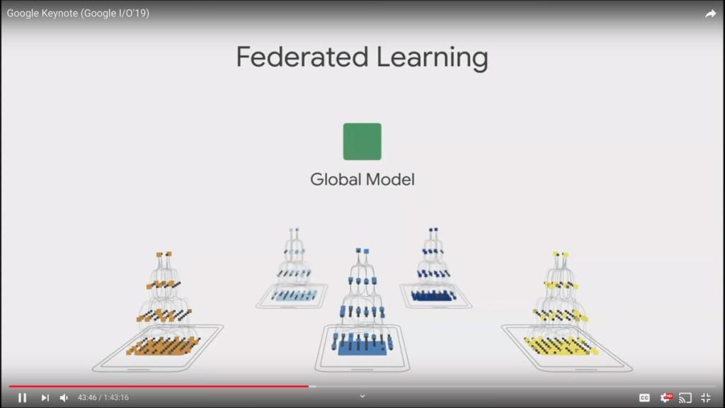 Federated learning @ Google