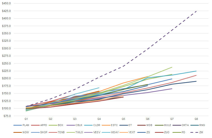 Zoom ARR growth