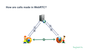 WebRTC Server: What Is It Exactly? • BlogGeek.me