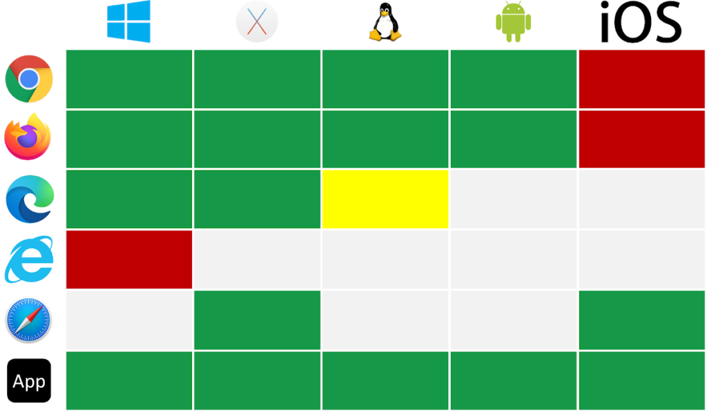 webrtc not working in safari