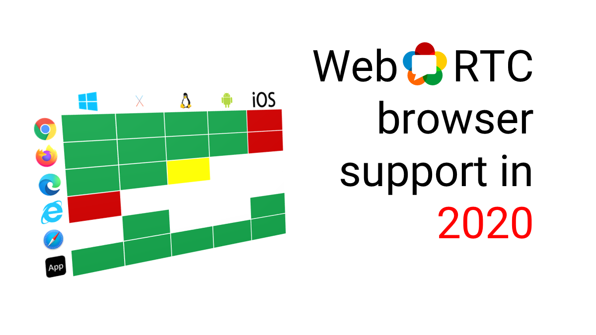 Webrtc Browser Support On Desktop And Mobile Bloggeek Me