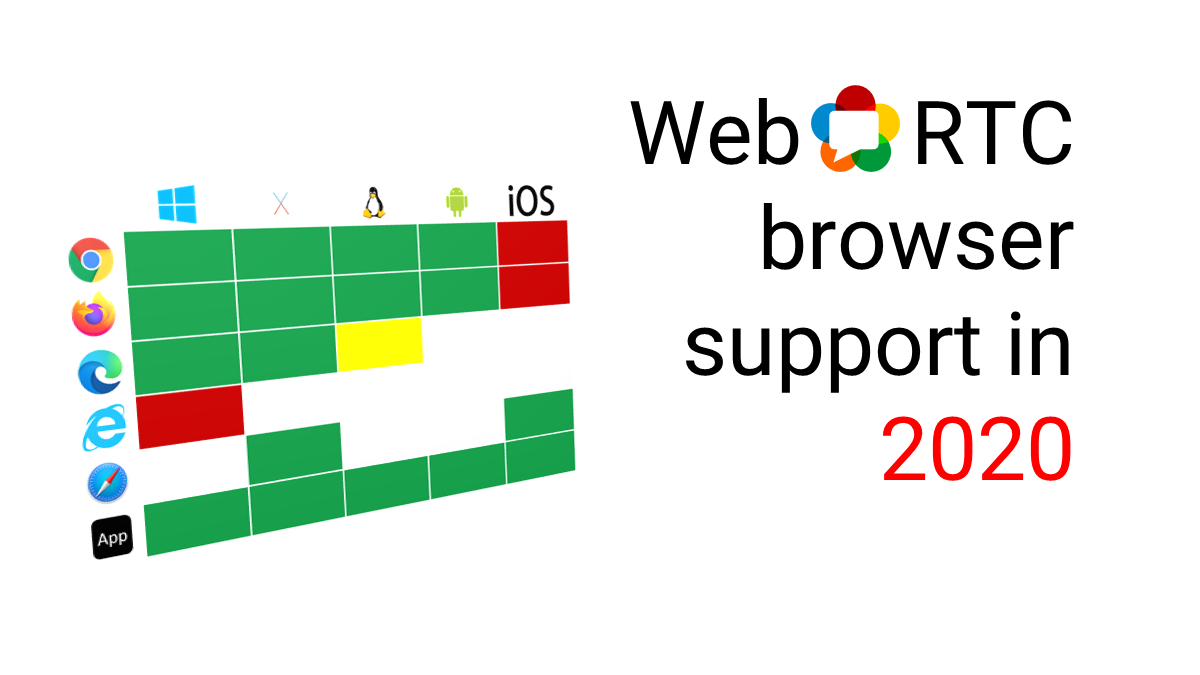 Какие браузеры поддерживают webrtc