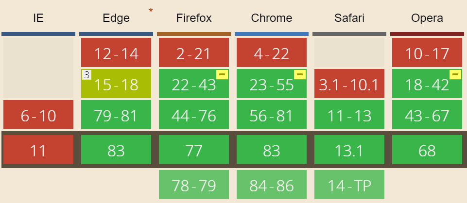 webrtc not working in safari