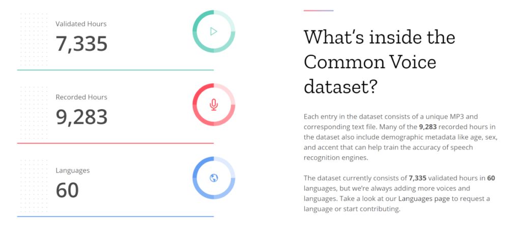Mozilla’s Common Voice, an open source, high quality, labeled multi-language dataset for training language related models