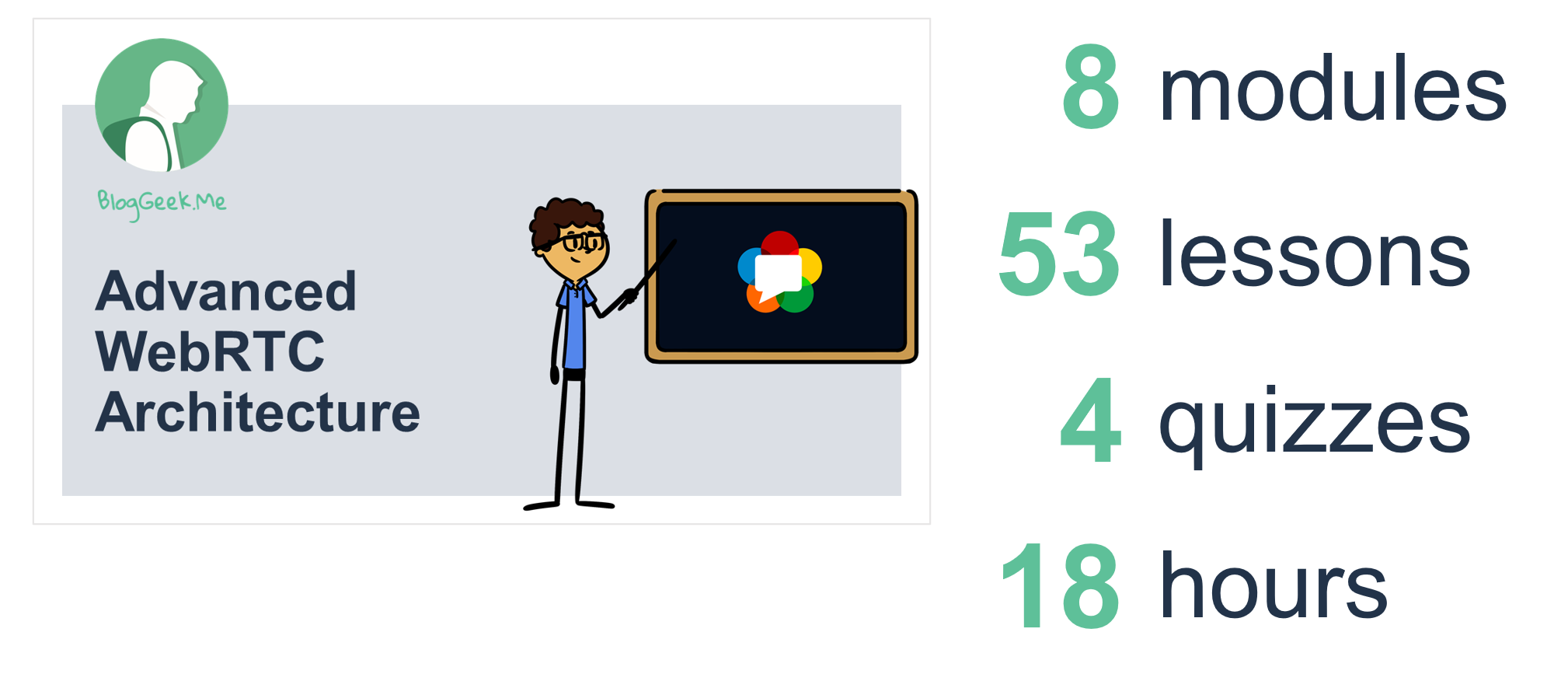 WebRTC, BlogGeek.me, 2022 & 10 Years Of Blogging • BlogGeek.me